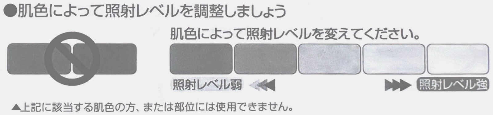 肌の色による照射レベルの設定