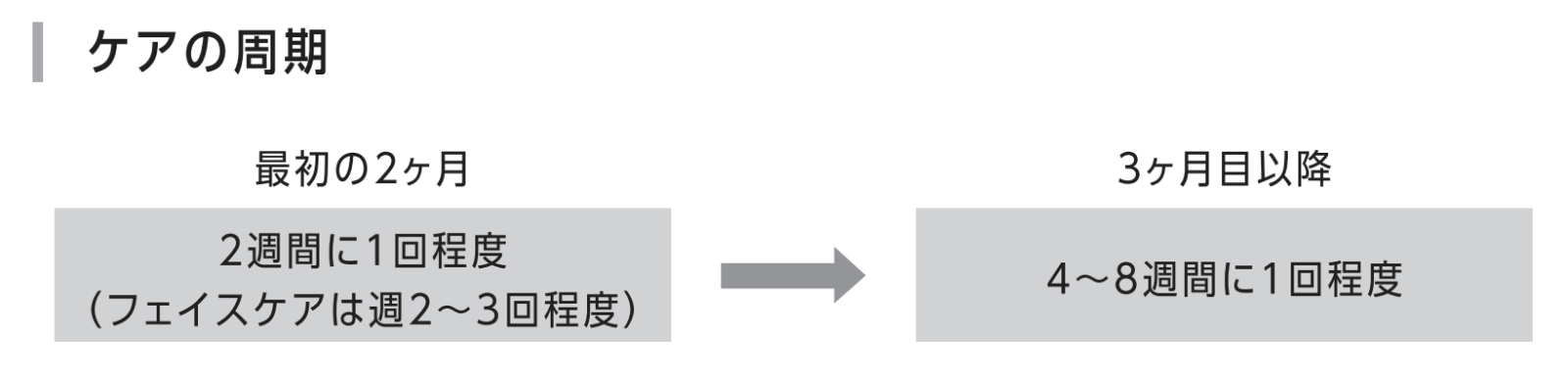 レイボーテビューティ_頻度